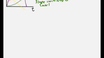 Interpreting position time graphs - US Physics