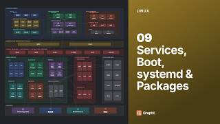 Linux — Services, Boot, systemd & Packages | systemctl, Units, journalctl, GRUB & apt/dnf (09)