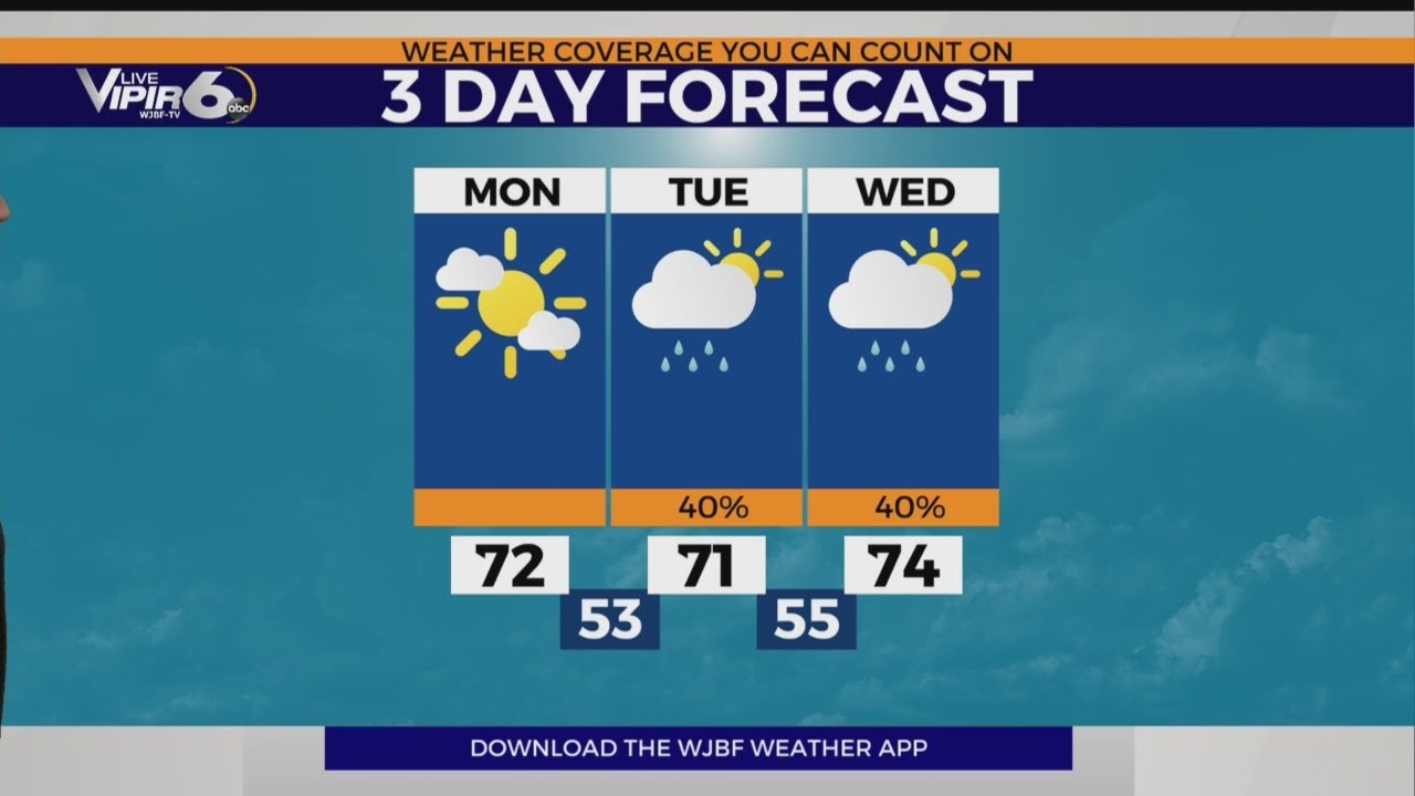 Live VIPIR 6 Forecast Monday, March 9, 2020