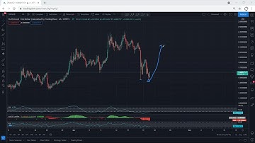 ZRX Technical Analysis for April 20, 2021 - 0x