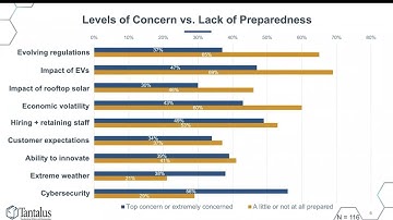Utility of Future Survey Results