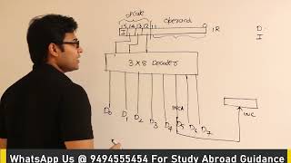 COA | ALU,Data‐path & Control Unit | Instruction decoder | Ravindrababu Ravula |Free GATE CS Classes