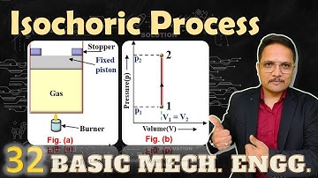 Isochoric Process (Basics, pV diagram, Work Done, Change in Internal Energy & Enthalpy) Explained