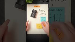 Should You Buy The Brand New Sigma 15mm f1.4 Contemporary Lens in 2026?