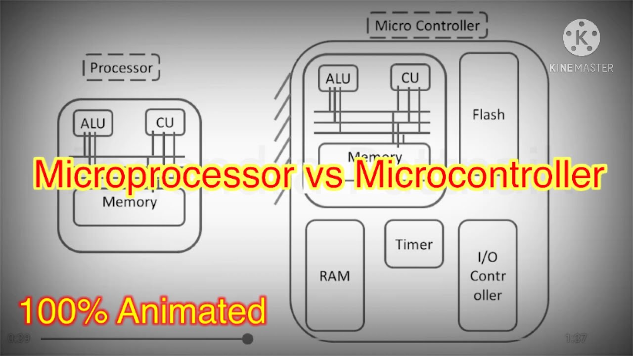 Microprocessors vs Microcontrollers #embeddedsystems #microprocessorvsmicrocontroller
