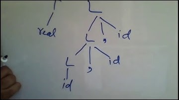 3.1 Syntax Directed Definition Inherited Attributes