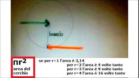 Quanto tempo ci vuole ad assorbire una compressa?