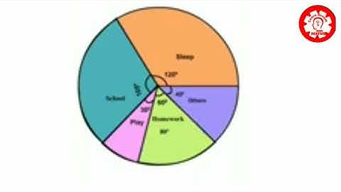 How to construct a pie diagram?!! 8 th STD Maths in Tamil/ tn Samacheer/ class 8 Maths