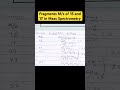 Fragments M/z of 15 and 17 in Mass Spectrometry. #education #chemistry