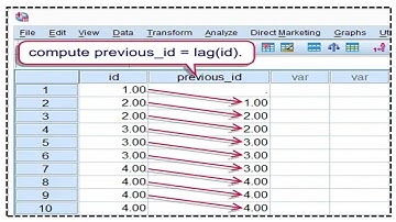 SPSS: A simple trick to improve Accuracy of a Time Series Model Create Lag variable for Time Series