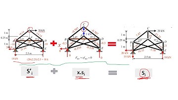 2- Analysis of Complex Truss - Example