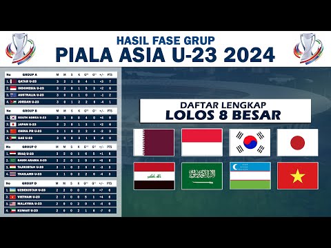 Daftar Negara Lolos 8 Besar Piala Asia U23 2024