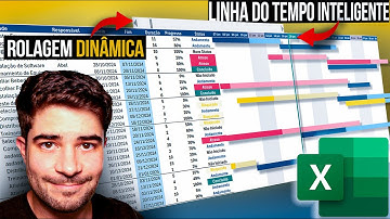 Cronograma Dinâmico no Excel para Gestão de Projetos e Tarefas