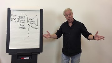 Facebook Live 39! An NLP Frame - Perception Is Projection