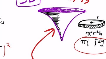 7.2.3 Volume by Disk and Washer Method (dy and dx disks) Summary At End Of Video