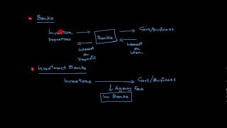 How Money Flows in Economy? Capital Flow - Definition, Explanation & Types