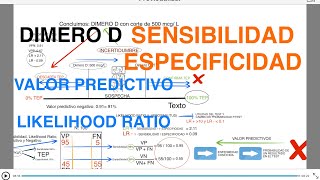 SENSIBILIDAD - ESPECIFICIDAD - VALORES PREDICTIVOS - LIKELIHOOD RATIO - DIMERO D (TEP)