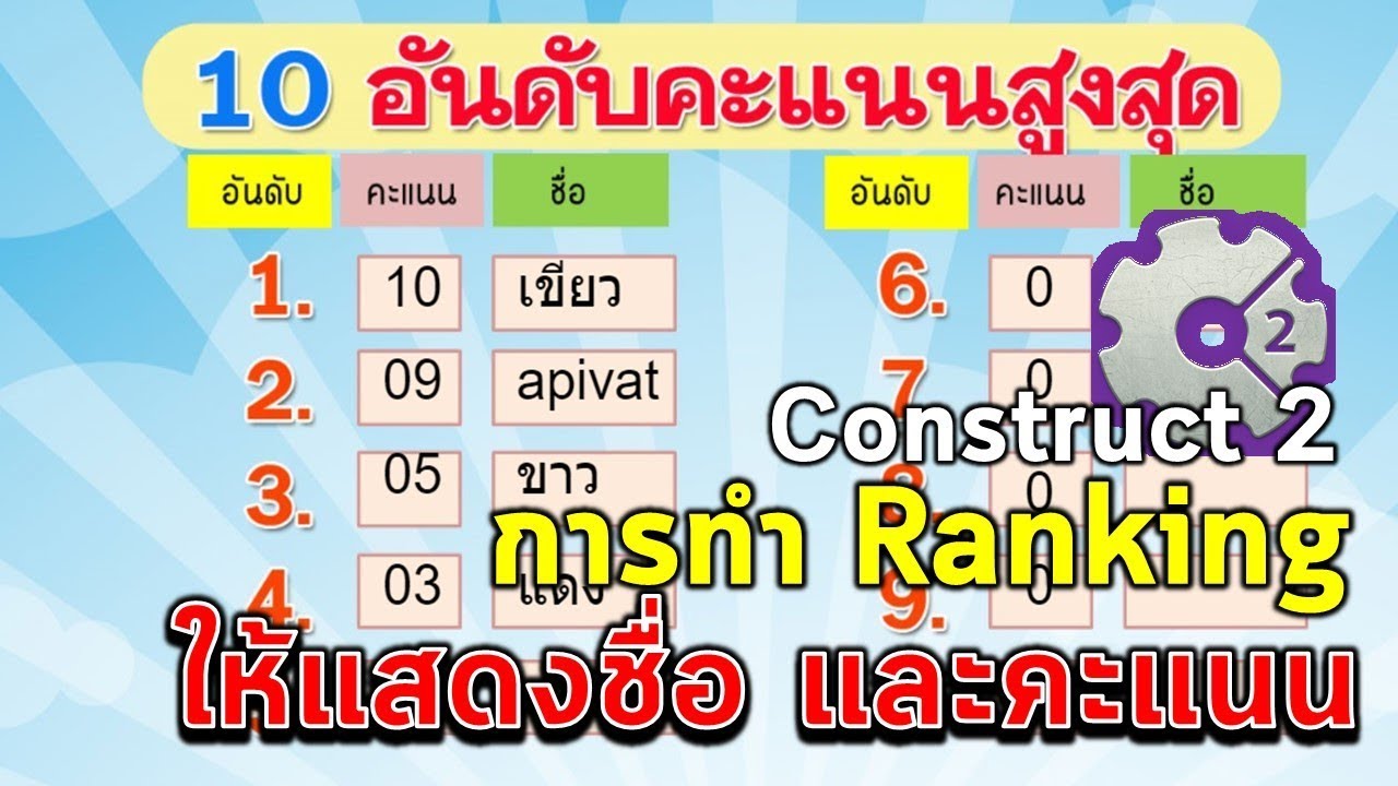 การทำ 10 อันดับคะแนนสูงสุดพร้อมกับแสดงชื่อผู้เล่นด้วยโปรแกรม Construct 2
