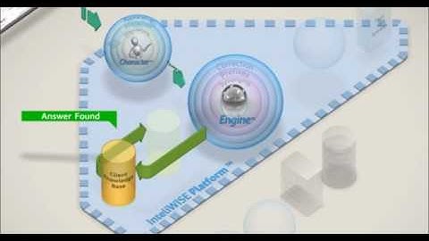 InteliWISE Natural Language Processing - How Does It Work?