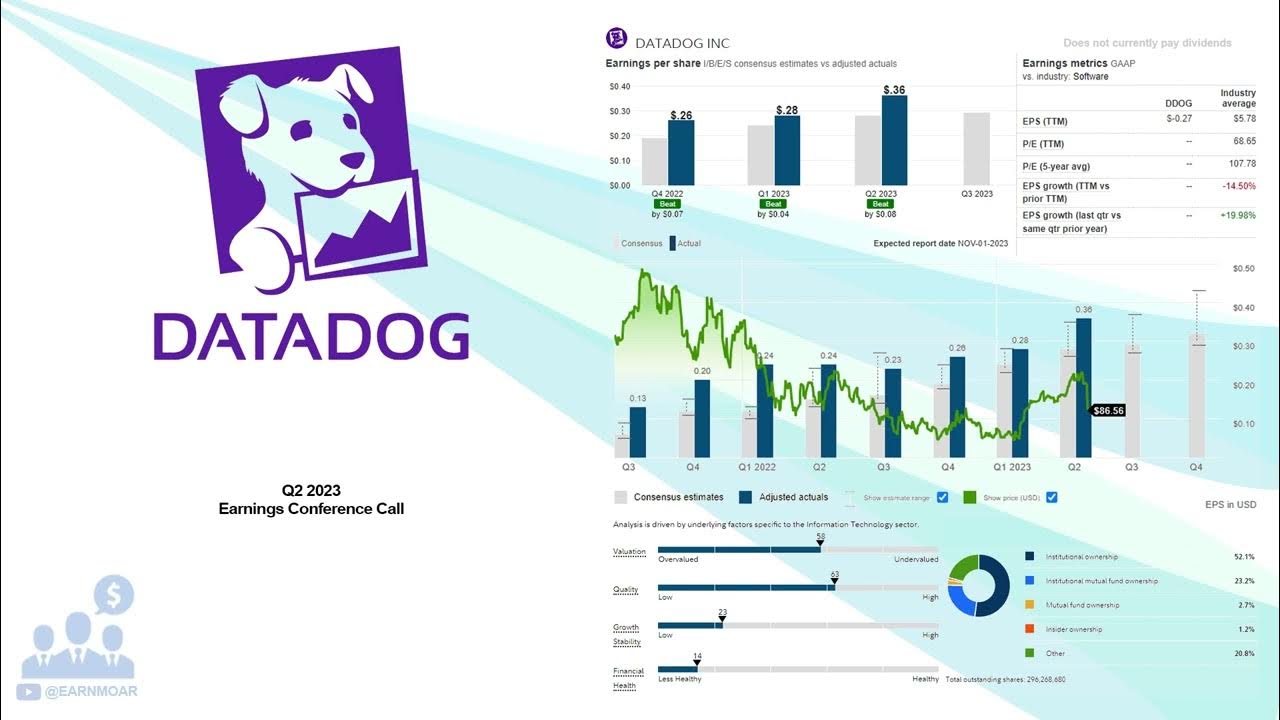 DDOG Datadog Inc Q2 2023 Earnings Conference Call YouTube