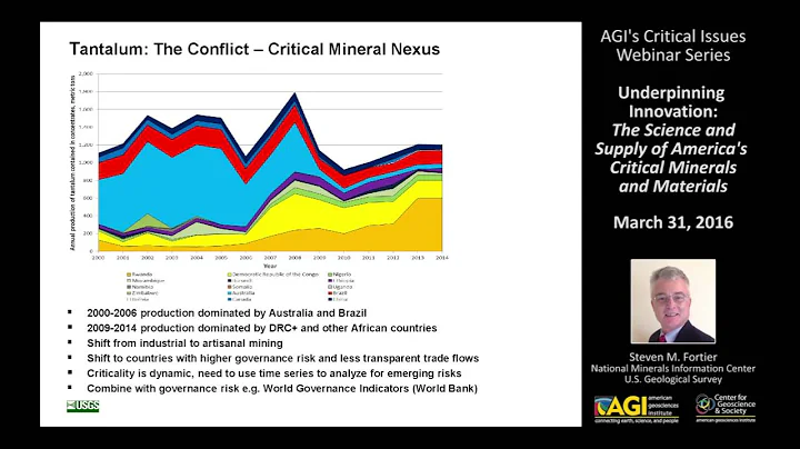 Underpinning Innovation: Critical Minerals: USGS – National Minerals Information Center Perspective