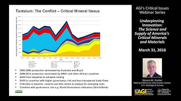 Underpinning Innovation: Critical Minerals: USGS – National Minerals Information Center Perspective