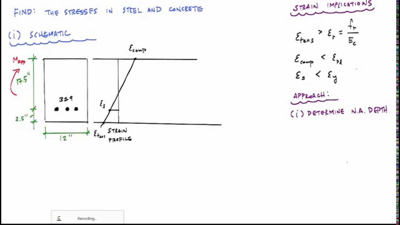 Elastic Analysis 104