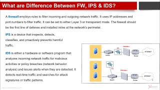 ما هي الاختلافات بين جدار الحماية و IPS و IDS؟