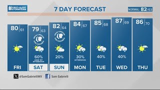 Grab the shades and the sunscreen Kentuckiana | May 30, 2024 #WHAS11 Noon Weather #WHAS11
