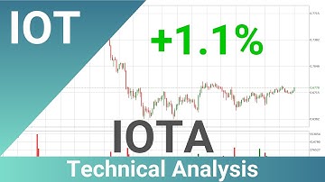 Daily Update IOTA | How To Read/Understand Technical Trend Analysis? | FAST&CLEAR | 16.Apr.2022