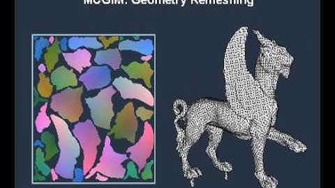 Iso-charts: Stretch-driven Mesh Parameterization Using Spectral Analysis