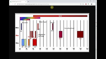 Module 4 Part 1: Accessing Satellite Imagery in QGIS 3.4
