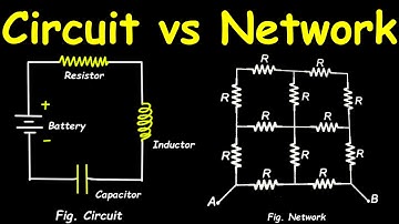 Wat is het verschil tussen circuit en netwerk?