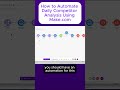 Automate Competitor Analysis Daily 🤯 (Make.com Trick) #makecom #chatgpt #trending #business #aitools