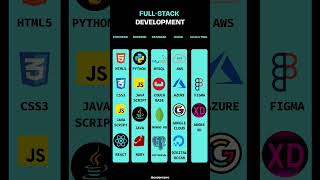 Celebrity Full Stack development technologies #coding #softwaredevelopment  #python #webdesign  #learnwebdev Wealth