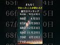 【誕生日占い】まもなく辛かったことが終わりを迎える🎉🔮誕生日ランキング【TOP100】#shorts #誕生日占い #運勢アップ