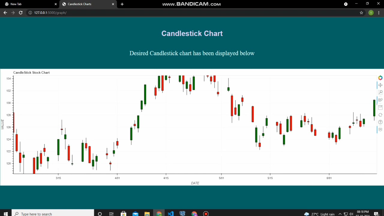 Stock Market Analysis Using Python