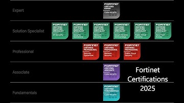 Fortinet Certification for 2025