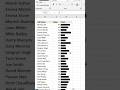 REPT chart in excel✌️ #ytshort #exceltips #exceltricks