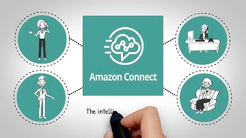 Amazon Connect - tecRacer