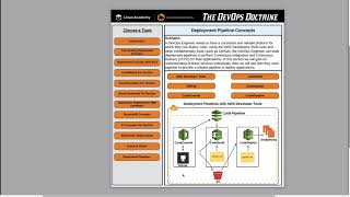 Introduction to Deployment Pipelines.mp4