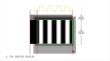 LZX Industries Analogue Video Primer