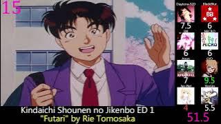Top Kindaichi Shounen no Jikenbo Anime Openings & Endings (Party Rank) (Reupload)