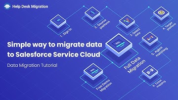 Simple way to migrate data to Salesforce Service Cloud