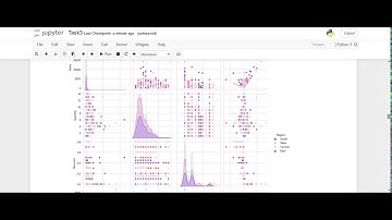 Task-3 Exploratory Data Analysis - Retail