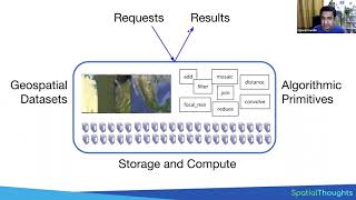 Introduction to Google Earth Engine (EndtoEnd Google Earth Engine)