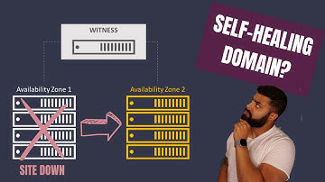 Mastering VMware Cloud Foundation Availability Zones: Recovery Made Simple!