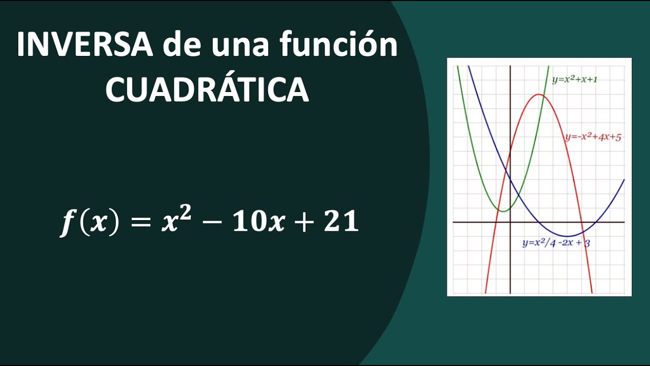 FUNCIÓN CUADRÁTICA - Restricción del dominio para el cálculo de la FUNCIÓN INVERSA.