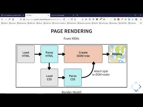 CSS1: Introduction to Cascading Style Sheets