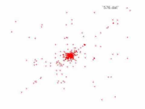 N-Body simulation: cube formed by 1000 particles collapsing (2D view)
